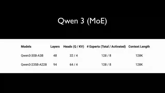 unleashing-quen-3-the-ultimate-chinese-open-source-ai-model-revolution