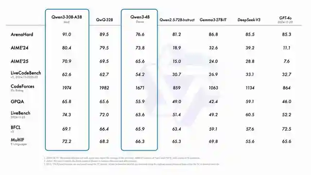 unleashing-quen-3-the-ultimate-chinese-open-source-ai-model-revolution