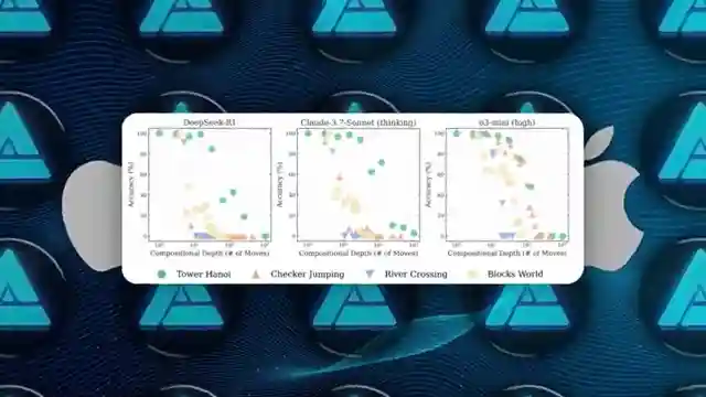 unveiling-limits-apples-research-exposes-ai-reasoning-flaws