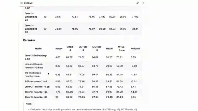 revolutionizing-language-processing-quens-flexible-text-embeddings