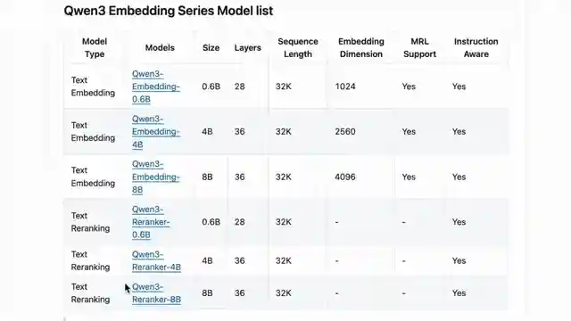 revolutionizing-language-processing-quens-flexible-text-embeddings