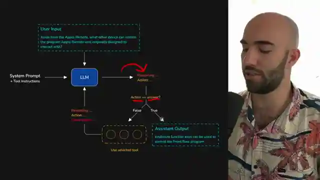 decoding-react-agents-ai-efficiency-unleashed