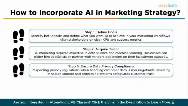unlocking-marketing-success-ai-benefits-use-cases-and-demos
