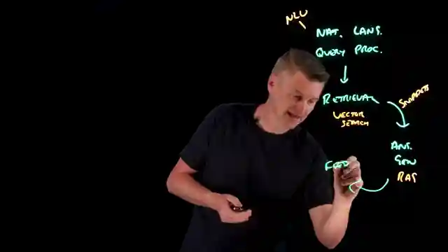 evolution-of-ai-search-from-keywords-to-bert-and-mum