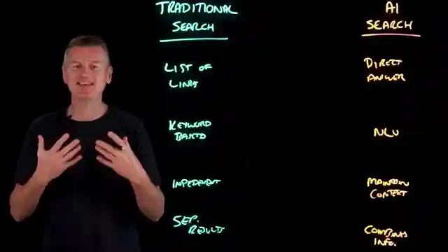evolution-of-ai-search-from-keywords-to-bert-and-mum