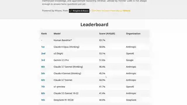 googles-gemini-2-5-pro-ai-dominance-and-job-market-impact