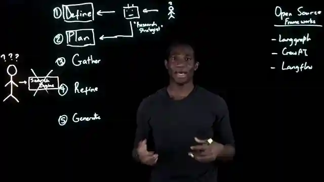 exploring-multi-agent-frameworks-for-research-ibm-technology-insights