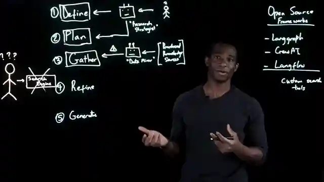 exploring-multi-agent-frameworks-for-research-ibm-technology-insights