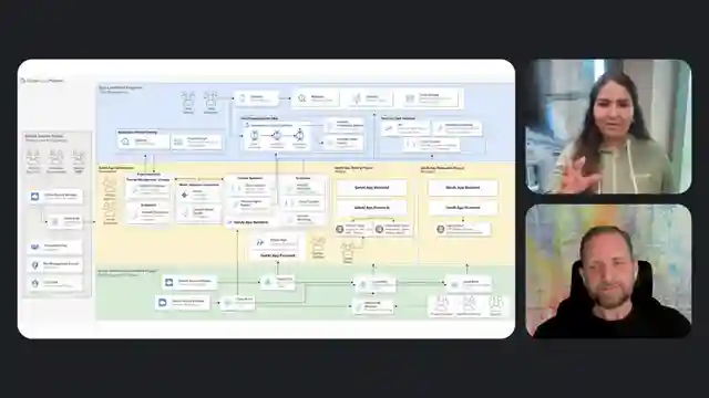 mastering-mlops-and-genai-ops-operationalizing-agents-with-google-cloud-tech