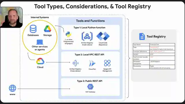 mastering-mlops-and-genai-ops-operationalizing-agents-with-google-cloud-tech