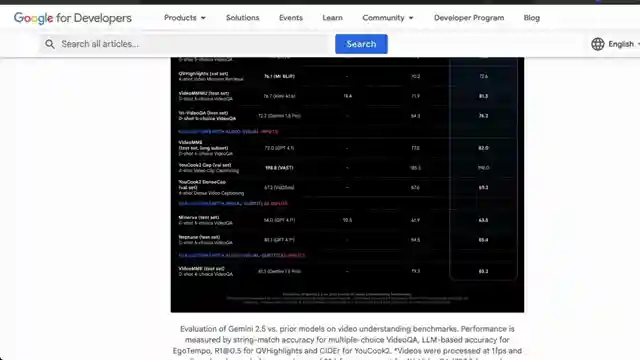 revolutionizing-video-understanding-google-gemini-models-unleashed