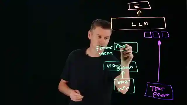 unveiling-the-power-of-vision-language-models-text-and-image-fusion