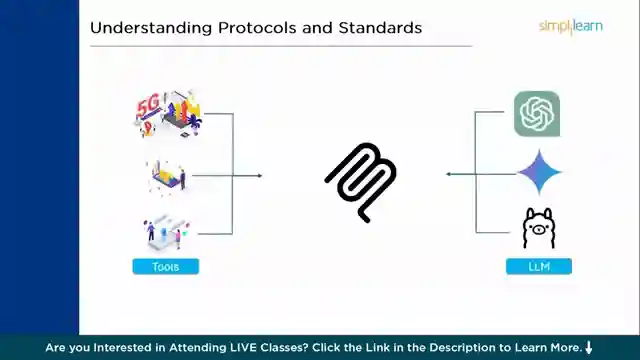 mastering-multi-agent-collaboration-protocol-mcp-for-enhanced-ai-development