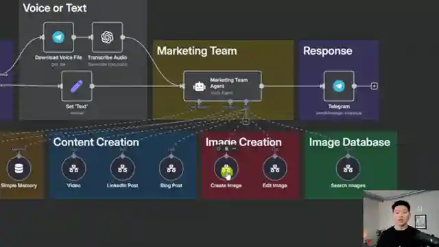 revolutionizing-marketing-ai-agent-empowers-content-creation