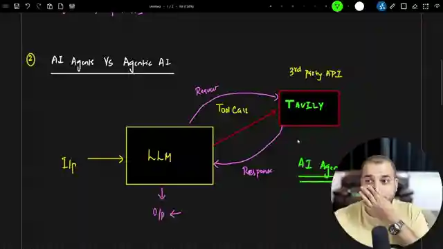 decoding-generative-ai-ai-agents-and-agentic-ai-with-krish-naik