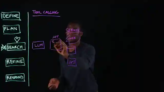 enhancing-ai-research-the-model-context-protocol-solution
