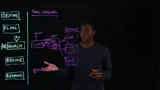 enhancing-ai-research-the-model-context-protocol-solution