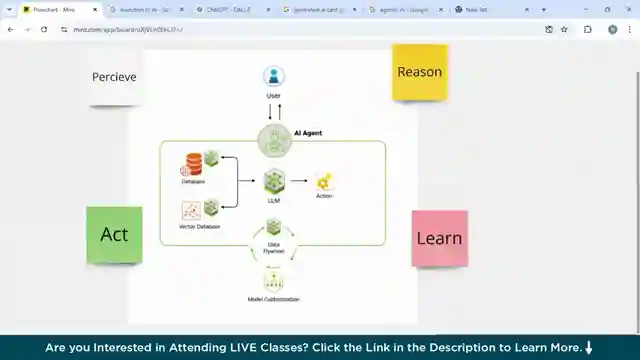 master-generative-ai-tools-gans-and-ethical-considerations