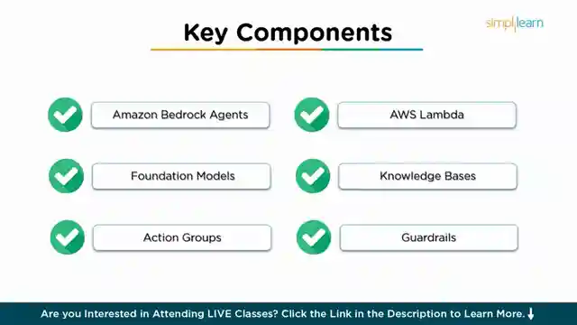 master-generative-ai-tools-gans-and-ethical-considerations