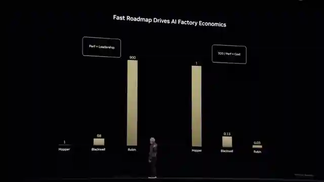 nvidias-revolutionary-supercomputers-grace-blackwell-to-reuben-ultra
