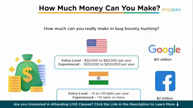 bug-bounty-hunting-from-hacker-to-ethical-hacker-success-story