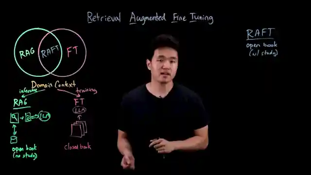 enhancing-llm-performance-ibms-retrieval-augmented-fine-tuning