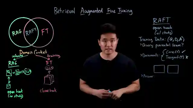 enhancing-llm-performance-ibms-retrieval-augmented-fine-tuning