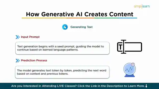 master-generative-ai-simplilearns-course-on-transformers-and-gans