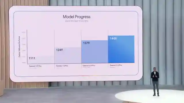 revolutionizing-ai-gemini-model-google-beam-and-real-time-translation