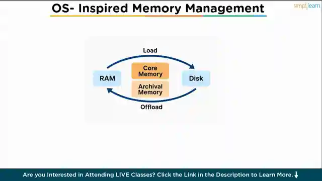 mastering-llms-from-chatbots-to-central-platforms