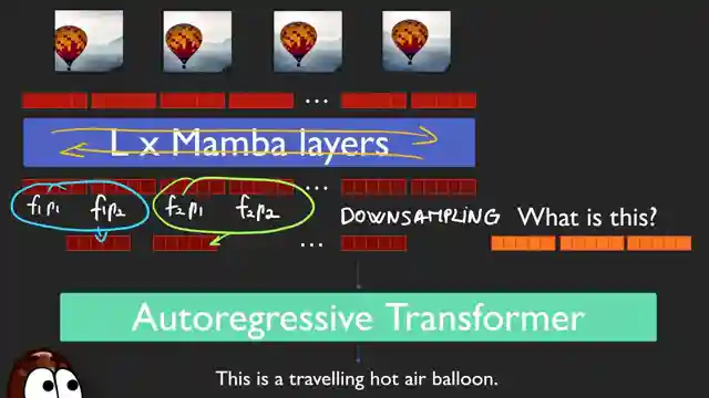 revolutionizing-video-understanding-introducing-storm-model