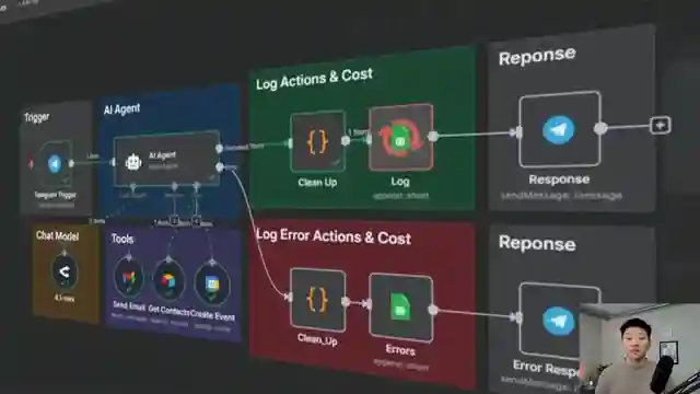 enhancing-ai-efficiency-monitor-agent-actions-and-costs