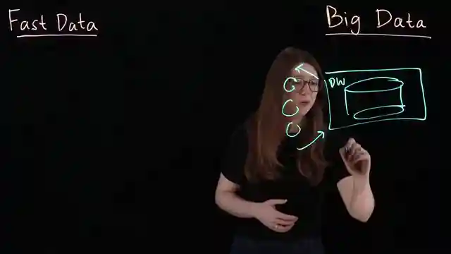 big-data-vs-fast-data-optimizing-ai-strategies