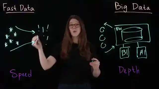 big-data-vs-fast-data-optimizing-ai-strategies