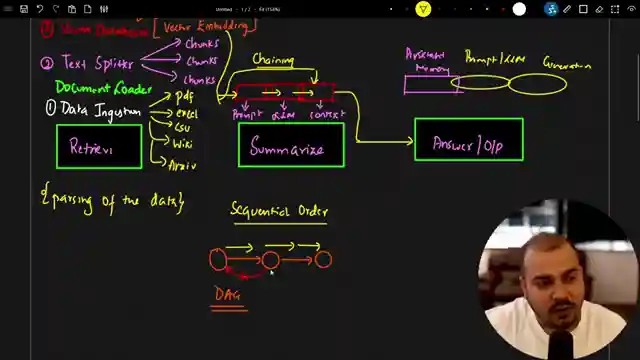 exploring-langin-vs-langgraph-ai-application-differences