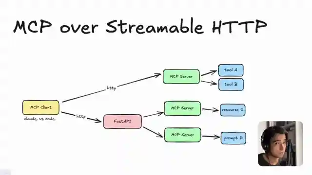 mastering-remote-mcp-servers-integration-debugging-and-fast-api-deployment