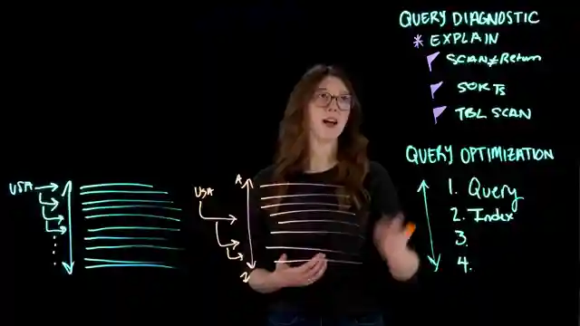 mastering-query-optimization-ibms-expert-tips-for-peak-performance