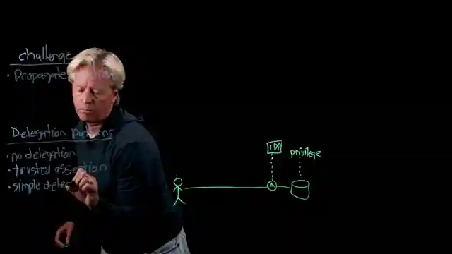mastering-identity-propagation-in-agentic-systems-strategies-and-challenges