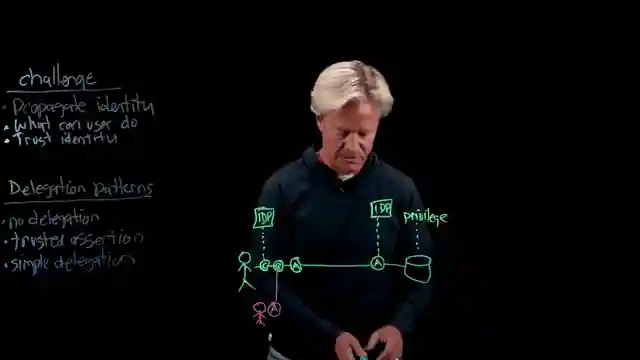 mastering-identity-propagation-in-agentic-systems-strategies-and-challenges