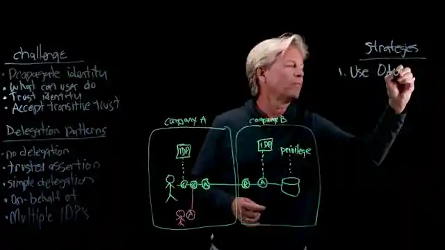 mastering-identity-propagation-in-agentic-systems-strategies-and-challenges
