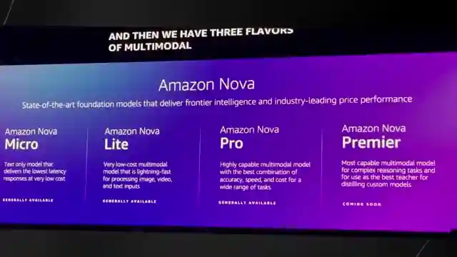 revolutionizing-ai-development-amazons-nova-act-sdk-dominates-web-automation